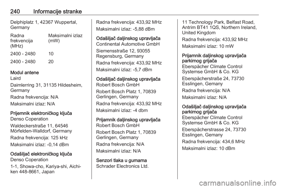 OPEL MOKKA X 2019.5 Priručnik za vlasnika (in Croatian) 240Informacije strankeDelphiplatz 1, 42367 Wuppertal,GermanyRadna
frekvencija
(MHz)Maksimalni izlaz
(mW)2400 - 2480102400 - 248020
Modul antene
Laird
Daimlerring 31, 31135 Hildesheim,
Germany
Radna fr OPEL MOKKA X 2019.5 Priručnik za vlasnika (in Croatian) 240Informacije strankeDelphiplatz 1, 42367 Wuppertal,GermanyRadna
frekvencija
(MHz)Maksimalni izlaz
(mW)2400 - 2480102400 - 248020
Modul antene
Laird
Daimlerring 31, 31135 Hildesheim,
Germany
Radna fr