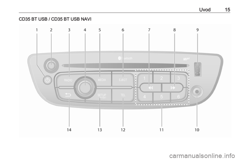 OPEL VIVARO B 2016 Priručnik za Infotainment (in Croatian) Uvod15CD35 BT USB / CD35 BT USB NAVI OPEL VIVARO B 2016 Priručnik za Infotainment (in Croatian) Uvod15CD35 BT USB / CD35 BT USB NAVI