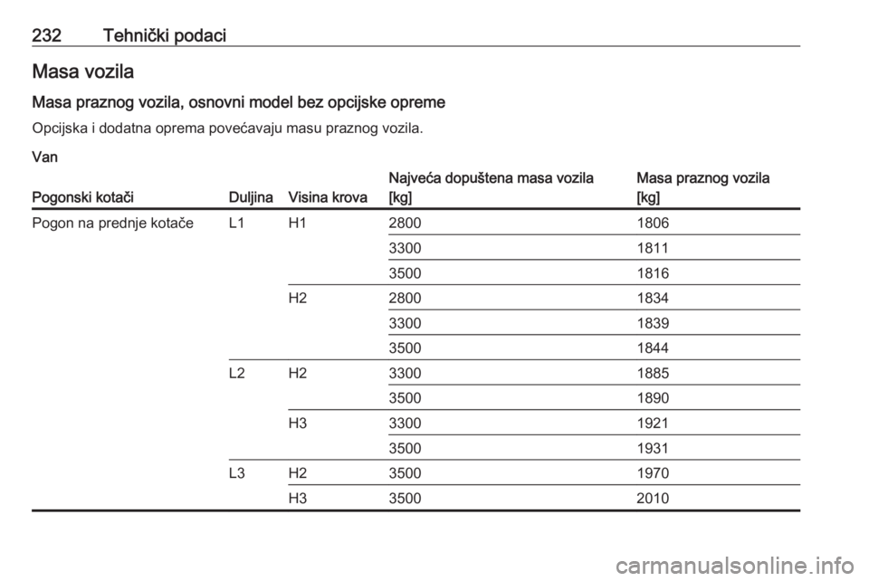 OPEL MOVANO_B 2018  Priručnik za vlasnika (in Croatian) 232Tehnički podaciMasa vozila
Masa praznog vozila, osnovni model bez opcijske opreme
Opcijska i dodatna oprema povećavaju masu praznog vozila.
VanPogonski kotačiDuljinaVisina krova
Najveća dopušt