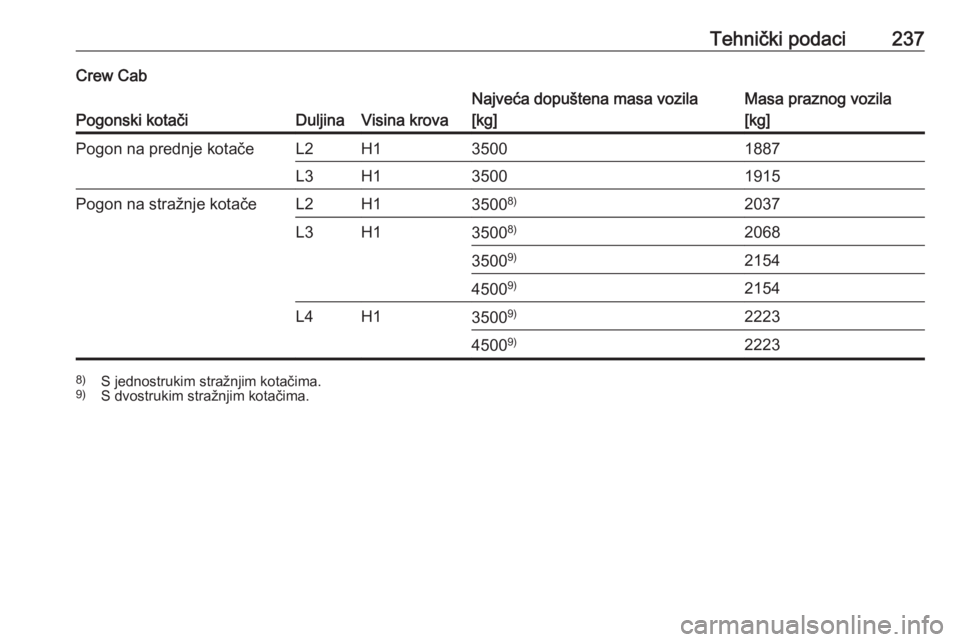 OPEL MOVANO_B 2018  Priručnik za vlasnika (in Croatian) Tehnički podaci237Crew Cab
Pogonski kotačiDuljinaVisina krova
Najveća dopuštena masa vozila
[kg]Masa praznog vozila
[kg]Pogon na prednje kotačeL2H135001887L3H135001915Pogon na stražnje kotačeL2