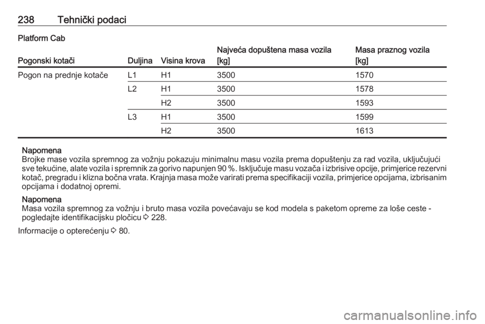 OPEL MOVANO_B 2018  Priručnik za vlasnika (in Croatian) 238Tehnički podaciPlatform Cab
Pogonski kotačiDuljinaVisina krova
Najveća dopuštena masa vozila
[kg]Masa praznog vozila
[kg]Pogon na prednje kotačeL1H135001570L2H135001578H235001593L3H135001599H2