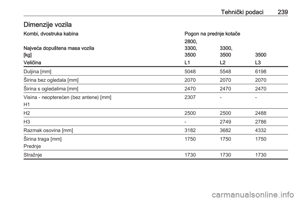 OPEL MOVANO_B 2018  Priručnik za vlasnika (in Croatian) Tehnički podaci239Dimenzije vozilaKombi, dvostruka kabinaPogon na prednje kotače
Najveća dopuštena masa vozila
[kg]
2800,
3300,
3500
3300,
3500
3500
VeličinaL1L2L3Duljina [mm]504855486198Širina 
