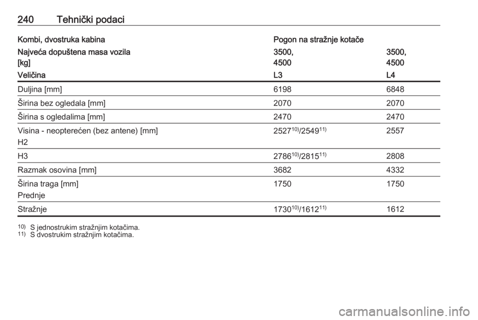 OPEL MOVANO_B 2018  Priručnik za vlasnika (in Croatian) 240Tehnički podaciKombi, dvostruka kabinaPogon na stražnje kotačeNajveća dopuštena masa vozila
[kg]3500,
45003500,
4500VeličinaL3L4Duljina [mm]61986848Širina bez ogledala [mm]20702070Širina s 