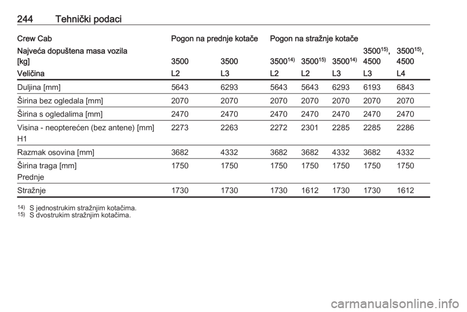 OPEL MOVANO_B 2018  Priručnik za vlasnika (in Croatian) 244Tehnički podaciCrew CabPogon na prednje kotačePogon na stražnje kotačeNajveća dopuštena masa vozila
[kg]
350035003500 14)350015)350014)
350015)
,
45003500 15)
,
4500VeličinaL2L3L2L2L3L3L4Dul