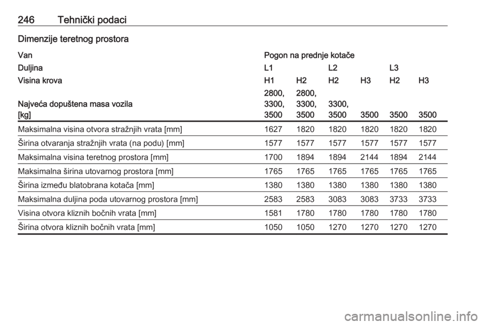 OPEL MOVANO_B 2018  Priručnik za vlasnika (in Croatian) 246Tehnički podaciDimenzije teretnog prostoraVanPogon na prednje kotačeDuljinaL1L2L3Visina krovaH1H2H2H3H2H3
Najveća dopuštena masa vozila
[kg]
2800,
3300,
35002800,
3300,
3500
3300,
3500
35003500