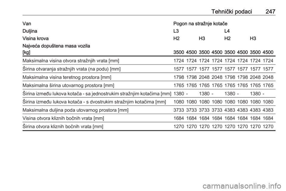 OPEL MOVANO_B 2018  Priručnik za vlasnika (in Croatian) Tehnički podaci247VanPogon na stražnje kotačeDuljinaL3L4Visina krovaH2H3H2H3Najveća dopuštena masa vozila
[kg]
35004500350045003500450035004500
Maksimalna visina otvora stražnjih vrata [mm]17241