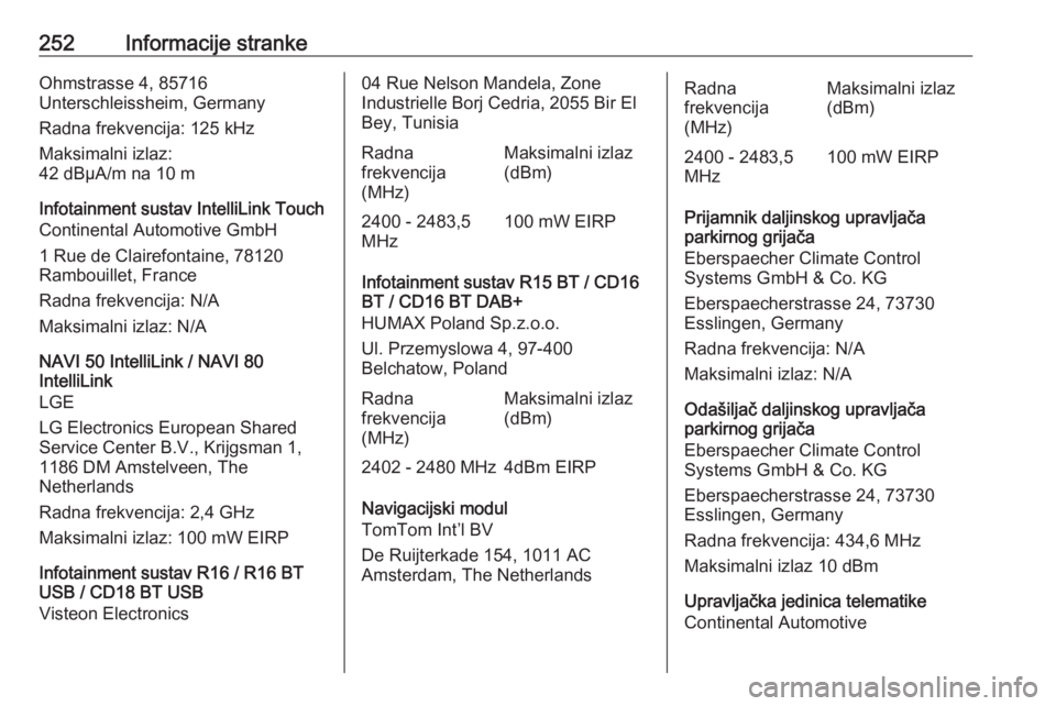 OPEL MOVANO_B 2018  Priručnik za vlasnika (in Croatian) 252Informacije strankeOhmstrasse 4, 85716
Unterschleissheim, Germany
Radna frekvencija: 125 kHz
Maksimalni izlaz:
42 dBµA/m na 10 m
Infotainment sustav IntelliLink Touch
Continental Automotive GmbH
1