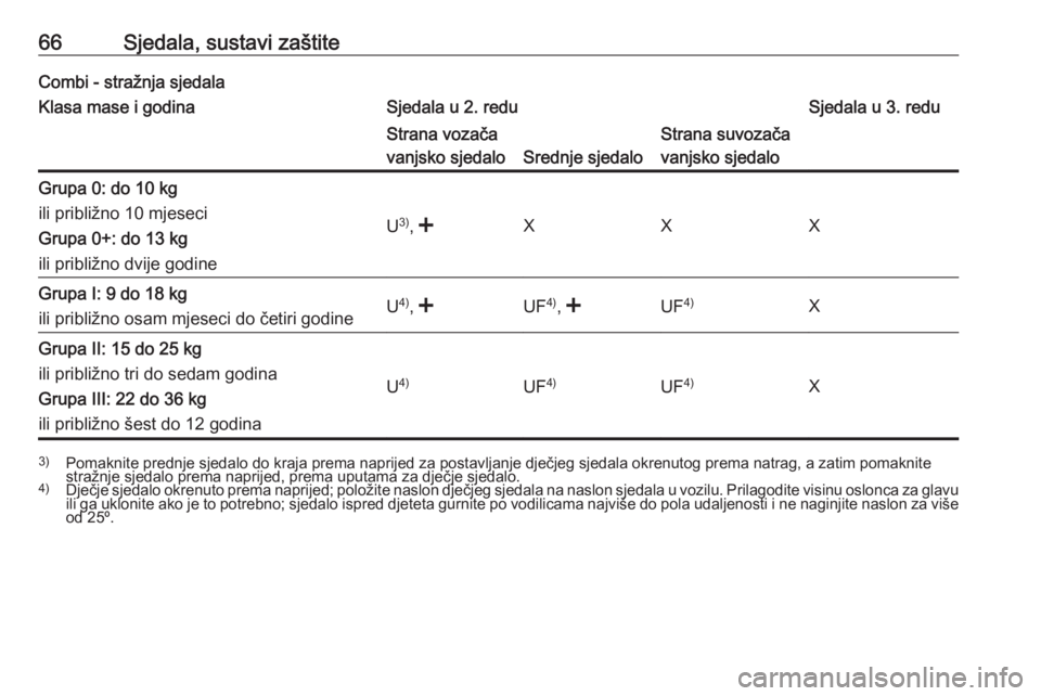 OPEL MOVANO_B 2018  Priručnik za vlasnika (in Croatian) 66Sjedala, sustavi zaštiteCombi - stražnja sjedalaKlasa mase i godinaSjedala u 2. reduSjedala u 3. reduStrana vozača
vanjsko sjedalo
Srednje sjedalo
Strana suvozača
vanjsko sjedaloGrupa 0: do 10 k