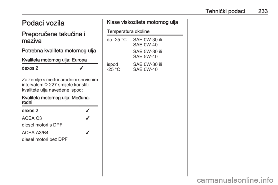 OPEL MOVANO_B 2018.5  Priručnik za vlasnika (in Croatian) Tehnički podaci233Podaci vozila
Preporučene tekućine i maziva
Potrebna kvaliteta motornog uljaKvaliteta motornog ulja: Europadexos 2✔
Za zemlje s međunarodnim servisnim
intervalom  3 227 smijete