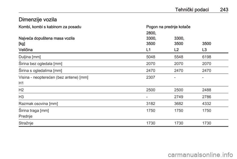 OPEL MOVANO_B 2018.5  Priručnik za vlasnika (in Croatian) Tehnički podaci243Dimenzije vozilaKombi, kombi s kabinom za posaduPogon na prednje kotače
Najveća dopuštena masa vozila
[kg]
2800,
3300,
3500
3300,
3500
3500
VeličinaL1L2L3Duljina [mm]50485548619