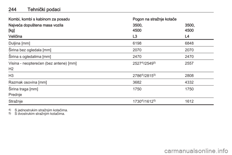 OPEL MOVANO_B 2018.5  Priručnik za vlasnika (in Croatian) 244Tehnički podaciKombi, kombi s kabinom za posaduPogon na stražnje kotačeNajveća dopuštena masa vozila
[kg]3500,
45003500,
4500VeličinaL3L4Duljina [mm]61986848Širina bez ogledala [mm]20702070�