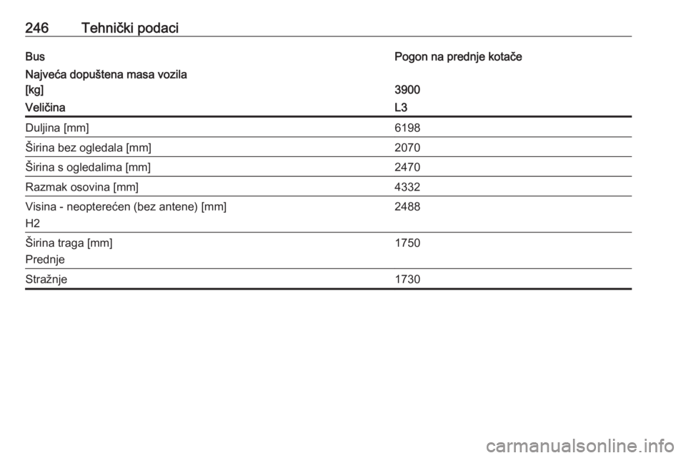 OPEL MOVANO_B 2018.5  Priručnik za vlasnika (in Croatian) 246Tehnički podaciBusPogon na prednje kotačeNajveća dopuštena masa vozila
[kg]
3900
VeličinaL3Duljina [mm]6198Širina bez ogledala [mm]2070Širina s ogledalima [mm]2470Razmak osovina [mm]4332Visi
