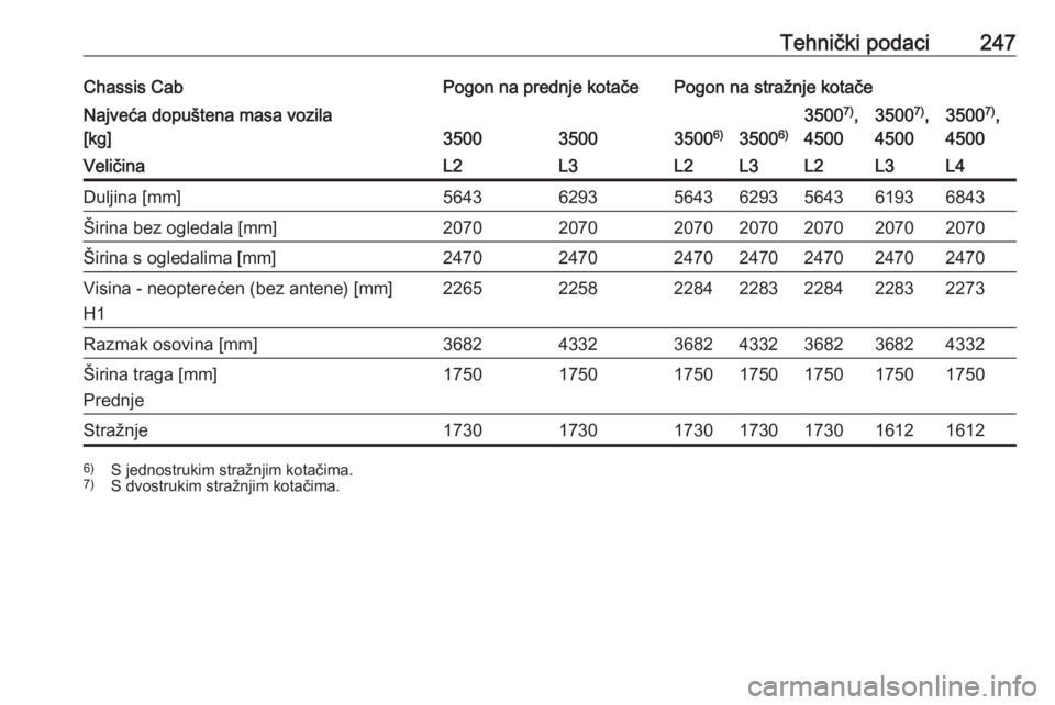 OPEL MOVANO_B 2018.5  Priručnik za vlasnika (in Croatian) Tehnički podaci247Chassis CabPogon na prednje kotačePogon na stražnje kotačeNajveća dopuštena masa vozila
[kg]
350035003500 6)3500 6)
35007)
,
45003500 7)
,
45003500 7)
,
4500VeličinaL2L3L2L3L2