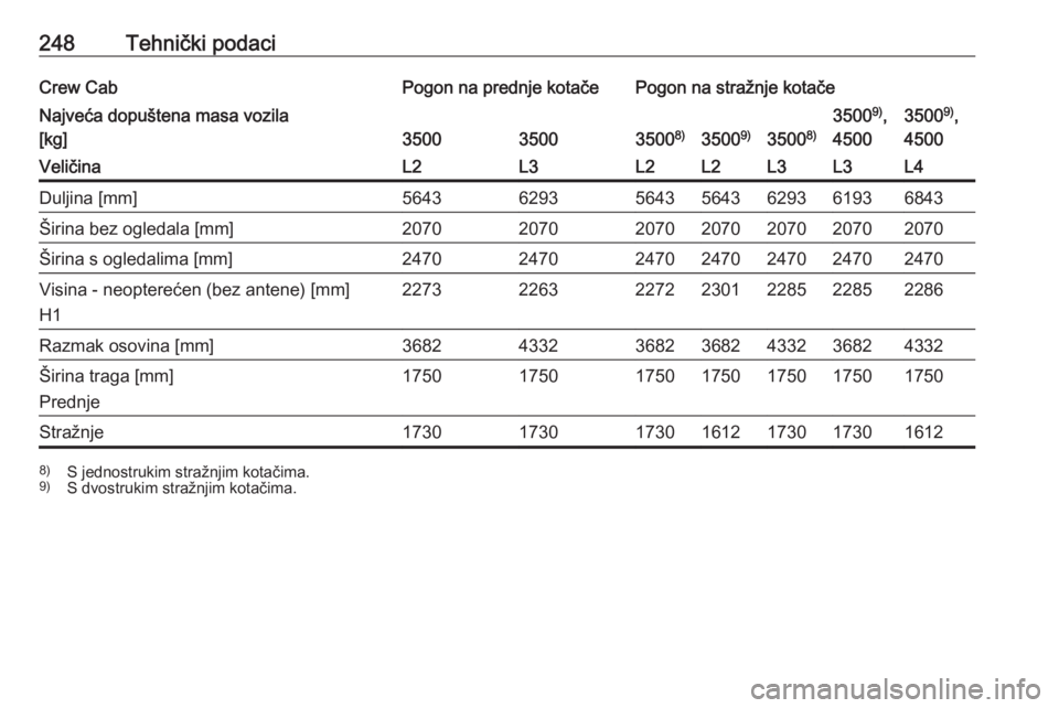 OPEL MOVANO_B 2018.5  Priručnik za vlasnika (in Croatian) 248Tehnički podaciCrew CabPogon na prednje kotačePogon na stražnje kotačeNajveća dopuštena masa vozila
[kg]
350035003500 8)35009)35008)
3500 9)
,
45003500 9)
,
4500VeličinaL2L3L2L2L3L3L4Duljina