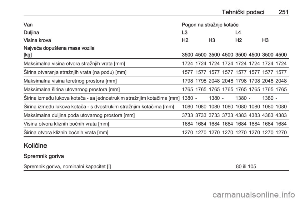 OPEL MOVANO_B 2018.5  Priručnik za vlasnika (in Croatian) Tehnički podaci251VanPogon na stražnje kotačeDuljinaL3L4Visina krovaH2H3H2H3Najveća dopuštena masa vozila
[kg]
35004500350045003500450035004500
Maksimalna visina otvora stražnjih vrata [mm]17241