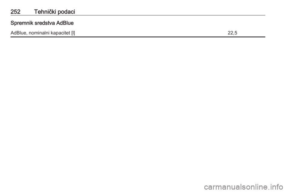 OPEL MOVANO_B 2018.5  Priručnik za vlasnika (in Croatian) 252Tehnički podaciSpremnik sredstva AdBlueAdBlue, nominalni kapacitet [l]22,5 
