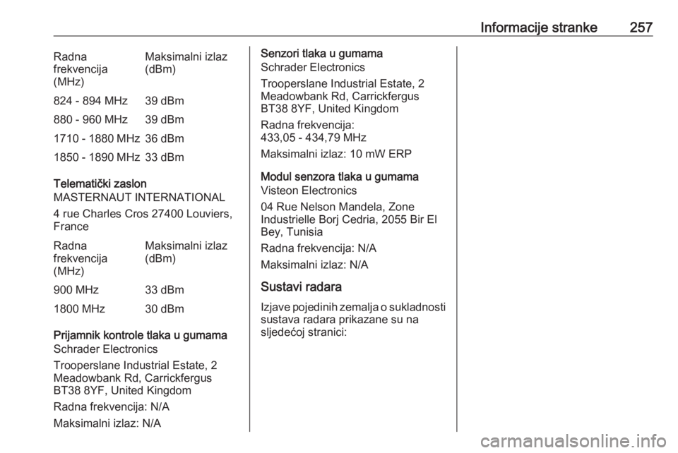 OPEL MOVANO_B 2018.5  Priručnik za vlasnika (in Croatian) Informacije stranke257Radna
frekvencija
(MHz)Maksimalni izlaz
(dBm)824 - 894 MHz39 dBm880 - 960 MHz39 dBm1710 - 1880 MHz36 dBm1850 - 1890 MHz33 dBm
Telematički zaslon
MASTERNAUT INTERNATIONAL
4 rue C