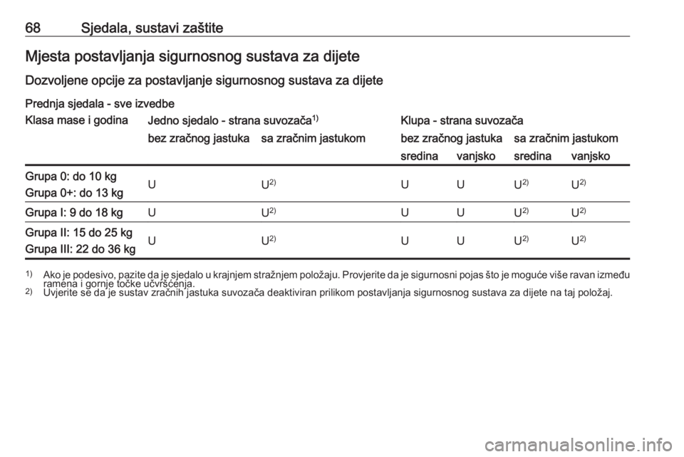 OPEL MOVANO_B 2018.5  Priručnik za vlasnika (in Croatian) 68Sjedala, sustavi zaštiteMjesta postavljanja sigurnosnog sustava za dijete
Dozvoljene opcije za postavljanje sigurnosnog sustava za dijete Prednja sjedala - sve izvedbeKlasa mase i godinaJedno sjeda