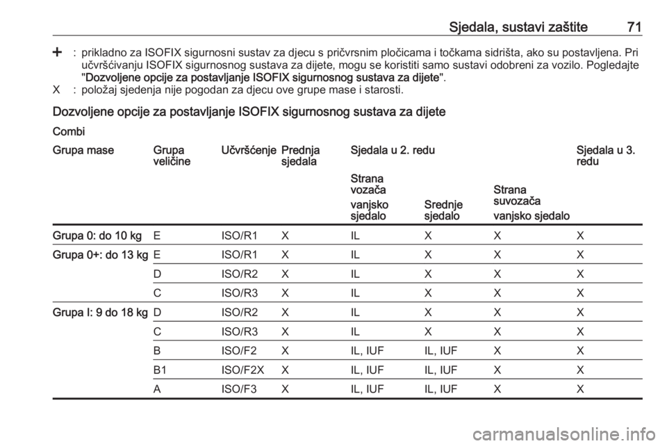 OPEL MOVANO_B 2018.5  Priručnik za vlasnika (in Croatian) Sjedala, sustavi zaštite71<:prikladno za ISOFIX sigurnosni sustav za djecu s pričvrsnim pločicama i točkama sidrišta, ako su postavljena. Priučvršćivanju ISOFIX sigurnosnog sustava za dijete, 