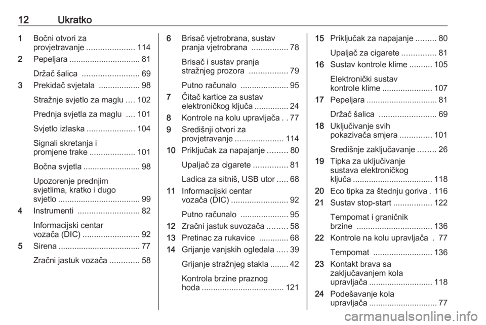 OPEL VIVARO B 2016  Priručnik za vlasnika (in Croatian) 12Ukratko1Bočni otvori za
provjetravanje .....................114
2 Pepeljara ............................... 81
Držač šalica  ......................... 69
3 Prekidač svjetala  ..................