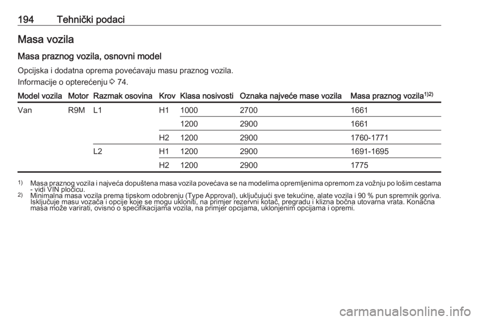 OPEL VIVARO B 2016  Priručnik za vlasnika (in Croatian) 194Tehnički podaciMasa vozila
Masa praznog vozila, osnovni model
Opcijska i dodatna oprema povećavaju masu praznog vozila.
Informacije o opterećenju  3 74.Model vozilaMotorRazmak osovinaKrovKlasa n