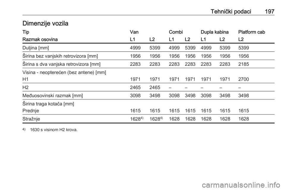 OPEL VIVARO B 2016  Priručnik za vlasnika (in Croatian) Tehnički podaci197Dimenzije vozilaTipVanCombiDupla kabinaPlatform cabRazmak osovinaL1L2L1L2L1L2L2Duljina [mm]4999539949995399499953995399Širina bez vanjskih retrovizora [mm]1956195619561956195619561