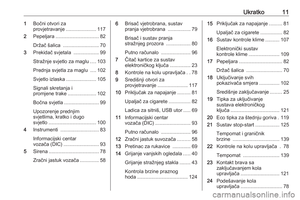 OPEL VIVARO B 2016.5  Priručnik za vlasnika (in Croatian) Ukratko111Bočni otvori za
provjetravanje .....................117
2 Pepeljara ............................... 82
Držač šalica  ......................... 70
3 Prekidač svjetala  ..................