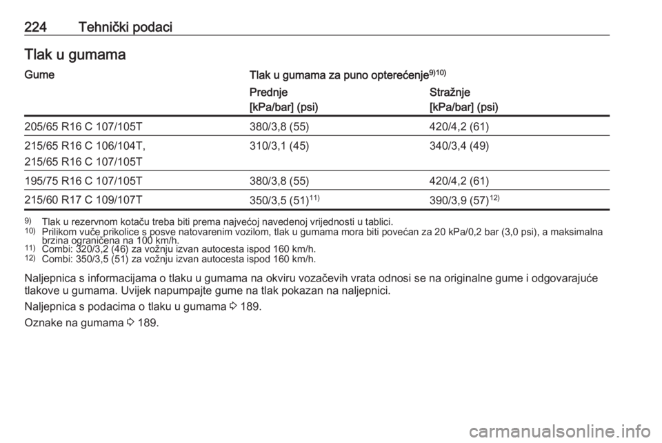 OPEL VIVARO B 2017.5  Priručnik za vlasnika (in Croatian) 224Tehnički podaciTlak u gumamaGumeTlak u gumama za puno opterećenje9)10)Prednje
[kPa/bar] (psi)Stražnje
[kPa/bar] (psi)205/65 R16 C 107/105T380/3,8 (55)420/4,2 (61)215/65 R16 C 106/104T,
215/65 R1