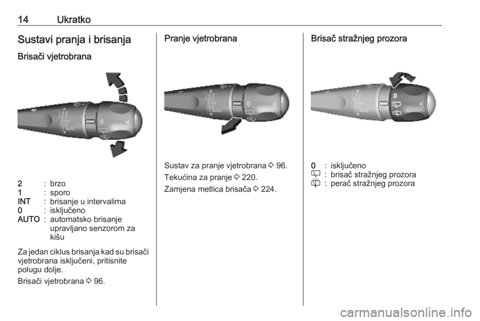 OPEL VIVARO C 2020  Priručnik za vlasnika (in Croatian) 14UkratkoSustavi pranja i brisanja
Brisači vjetrobrana2:brzo1:sporoINT:brisanje u intervalima0:isključenoAUTO:automatsko brisanje
upravljano senzorom za
kišu
Za jedan ciklus brisanja kad su brisač