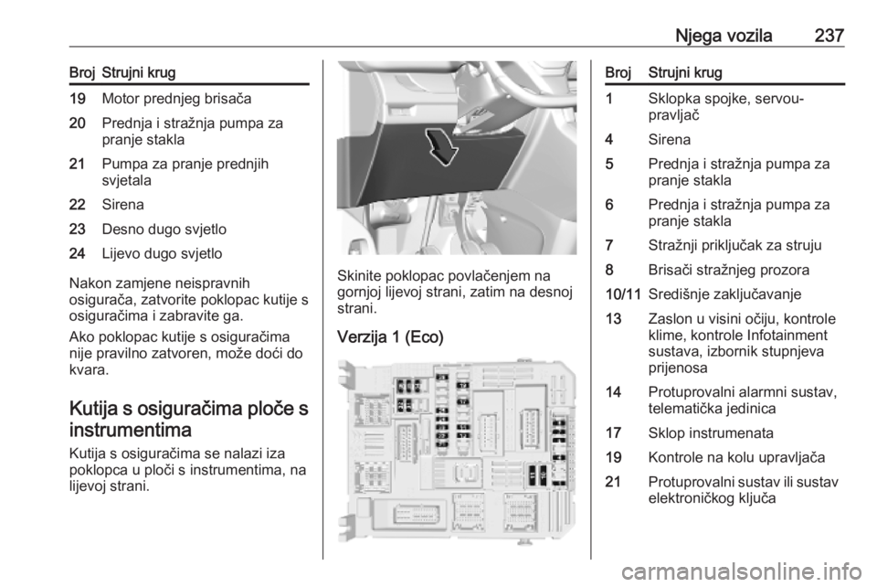 OPEL VIVARO C 2020  Priručnik za vlasnika (in Croatian) Njega vozila237BrojStrujni krug19Motor prednjeg brisača20Prednja i stražnja pumpa za
pranje stakla21Pumpa za pranje prednjih
svjetala22Sirena23Desno dugo svjetlo24Lijevo dugo svjetlo
Nakon zamjene n