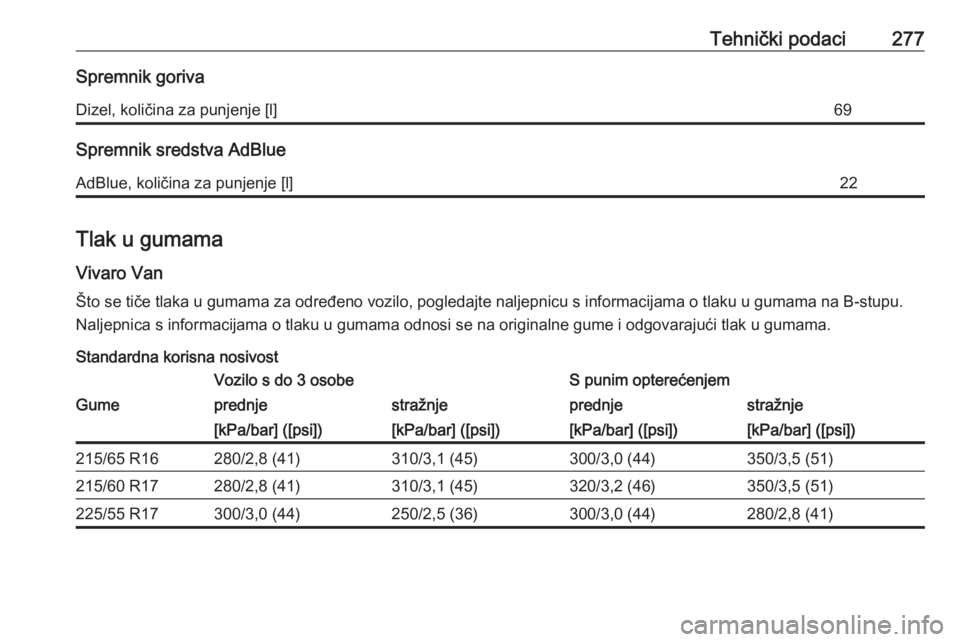OPEL VIVARO C 2020  Priručnik za vlasnika (in Croatian) Tehnički podaci277Spremnik gorivaDizel, količina za punjenje [l]69
Spremnik sredstva AdBlue
AdBlue, količina za punjenje [l]22
Tlak u gumamaVivaro Van
Što se tiče tlaka u gumama za određeno vozi