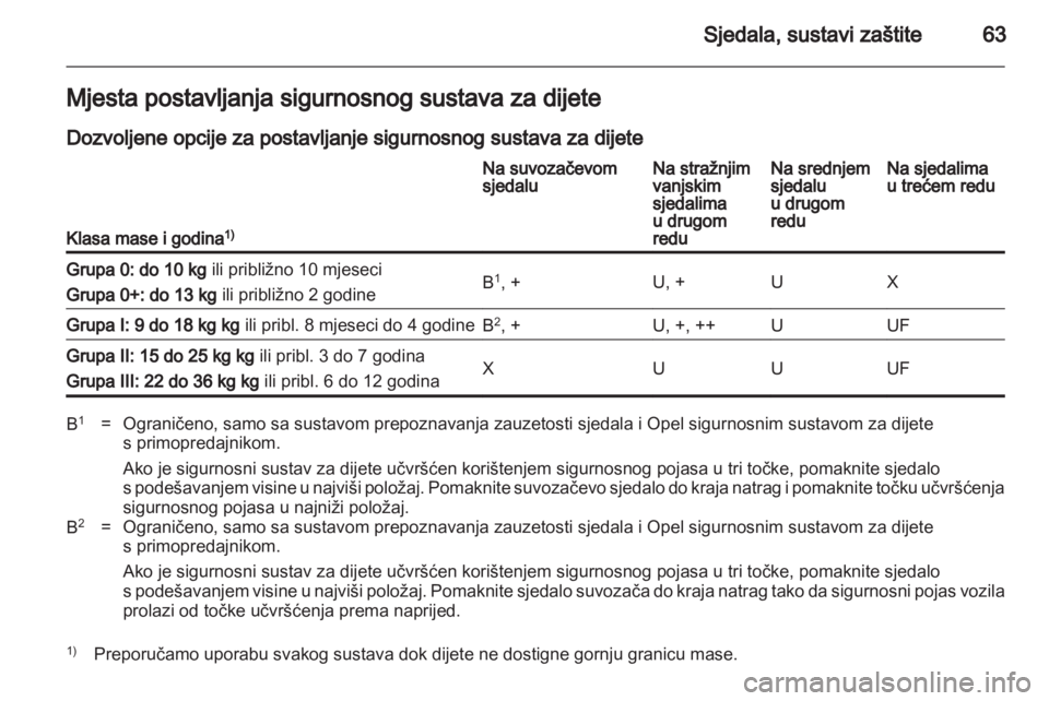 OPEL ZAFIRA 2012  Priručnik za vlasnika (in Croatian) 