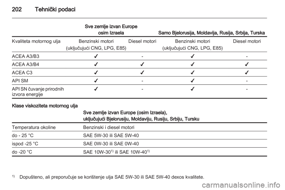 OPEL ZAFIRA 2013  Priručnik za vlasnika (in Croatian) 
