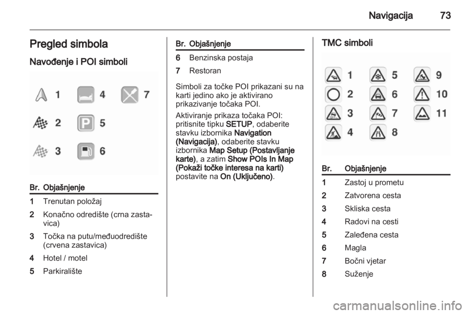 OPEL ZAFIRA B 2014  Priručnik za Infotainment (in Croatian) 