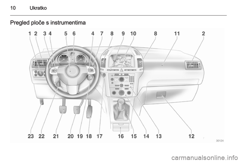 OPEL ZAFIRA B 2014 Priručnik za vlasnika (in Croatian) 10UkratkoPregled ploče s instrumentima OPEL ZAFIRA B 2014 Priručnik za vlasnika (in Croatian) 10UkratkoPregled ploče s instrumentima