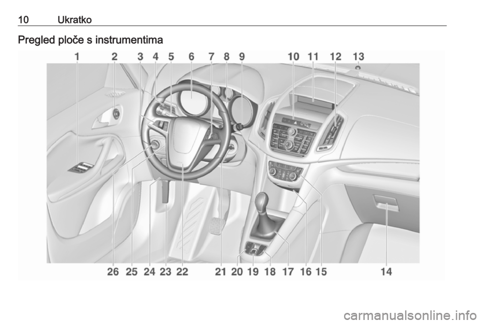 OPEL ZAFIRA C 2016.5  Priručnik za vlasnika (in Croatian) 10UkratkoPregled ploče s instrumentima 
