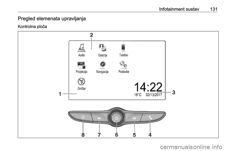 OPEL ZAFIRA C 2019 Priručnik za vlasnika (in Croatian) Infotainment sustav131Pregled elemenata upravljanjaKontrolna ploča OPEL ZAFIRA C 2019 Priručnik za vlasnika (in Croatian) Infotainment sustav131Pregled elemenata upravljanjaKontrolna ploča