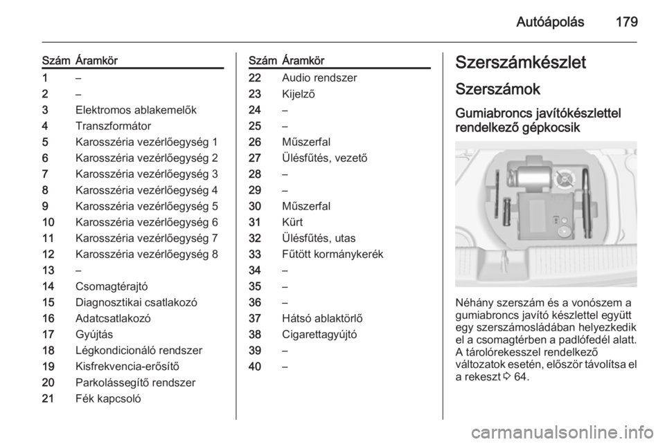 OPEL ADAM 2014.5 Infotainment kézikönyv (in Hungarian) Autóápolás179
SzámÁramkör1–2–3Elektromos ablakemelők4Transzformátor5Karosszéria vezérlőegység 16Karosszéria vezérlőegység 27Karosszéria vezérlőegység 38Karosszéria vezérlőeg OPEL ADAM 2014.5 Infotainment kézikönyv (in Hungarian) Autóápolás179
SzámÁramkör1–2–3Elektromos ablakemelők4Transzformátor5Karosszéria vezérlőegység 16Karosszéria vezérlőegység 27Karosszéria vezérlőegység 38Karosszéria vezérlőeg