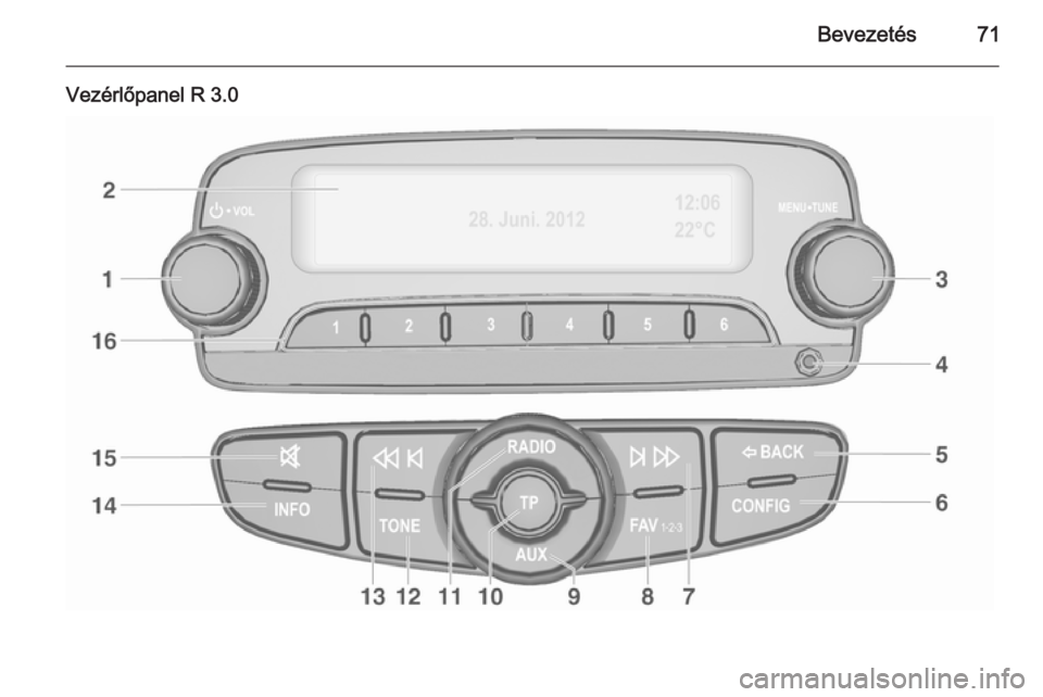 OPEL ADAM 2015  Infotainment kézikönyv (in Hungarian) Bevezetés71
Vezérlőpanel R 3.0 