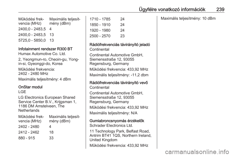 OPEL ADAM 2018 Kezelési útmutató (in Hungarian) Ügyfélre vonatkozó információk239Működési frek‐
vencia (MHz)Maximális teljesít‐
mény (dBm)2400,0 - 2483,542400,0 - 2483,5135725,0 - 5850,013
Infotainment rendszer R300 BT
Humax Automoti OPEL ADAM 2018 Kezelési útmutató (in Hungarian) Ügyfélre vonatkozó információk239Működési frek‐
vencia (MHz)Maximális teljesít‐
mény (dBm)2400,0 - 2483,542400,0 - 2483,5135725,0 - 5850,013
Infotainment rendszer R300 BT
Humax Automoti