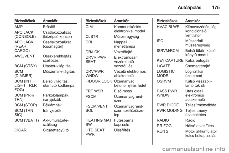 OPEL ANTARA 2011  Kezelési útmutató (in Hungarian) 