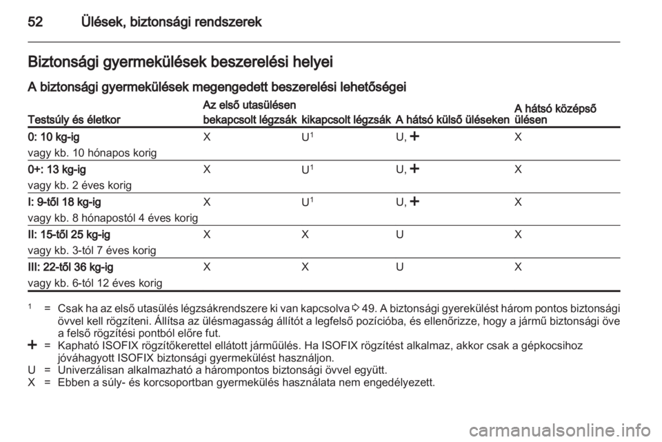 OPEL ANTARA 2013.5  Kezelési útmutató (in Hungarian) 