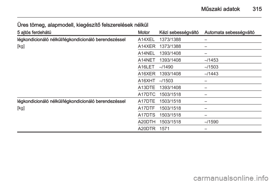 OPEL ASTRA J 2014  Kezelési útmutató (in Hungarian) Műszaki adatok315
Üres tömeg, alapmodell, kiegészítő felszerelések nélkül5 ajtós ferdehátúMotorKézi sebességváltóAutomata sebességváltólégkondicionáló nélkül/légkondicionáló