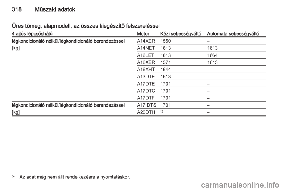OPEL ASTRA J 2014  Kezelési útmutató (in Hungarian) 318Műszaki adatok
Üres tömeg, alapmodell, az összes kiegészítő felszereléssel4 ajtós lépcsőshátúMotorKézi sebességváltóAutomata sebességváltólégkondicionáló nélkül/légkondici