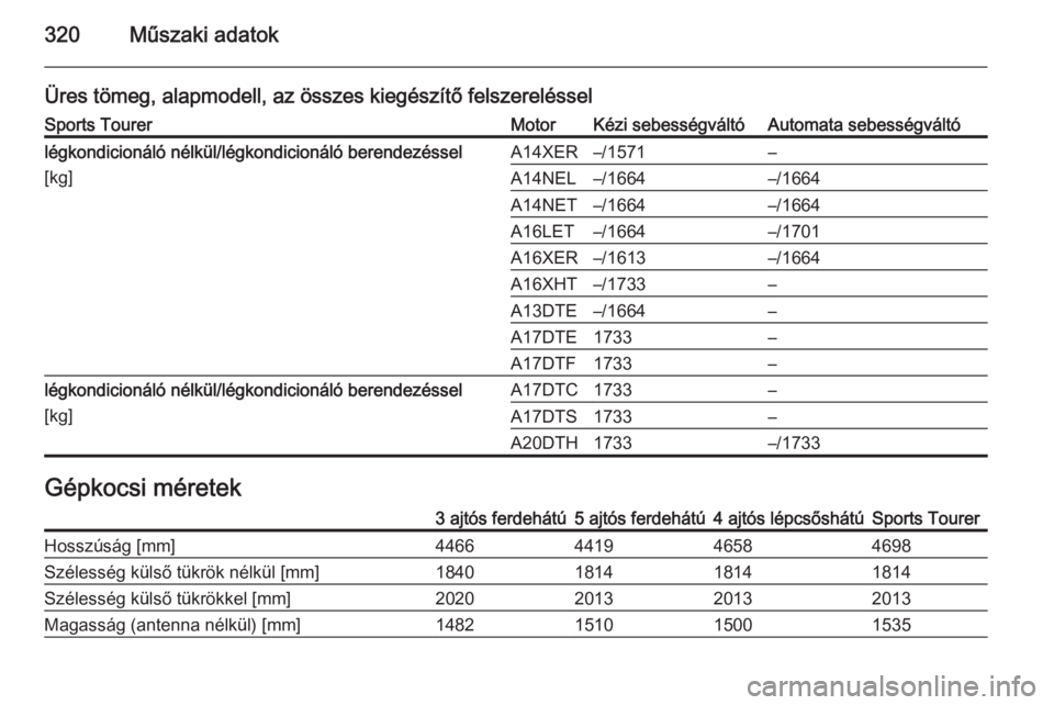 OPEL ASTRA J 2014  Kezelési útmutató (in Hungarian) 320Műszaki adatok
Üres tömeg, alapmodell, az összes kiegészítő felszerelésselSports TourerMotorKézi sebességváltóAutomata sebességváltólégkondicionáló nélkül/légkondicionáló ber