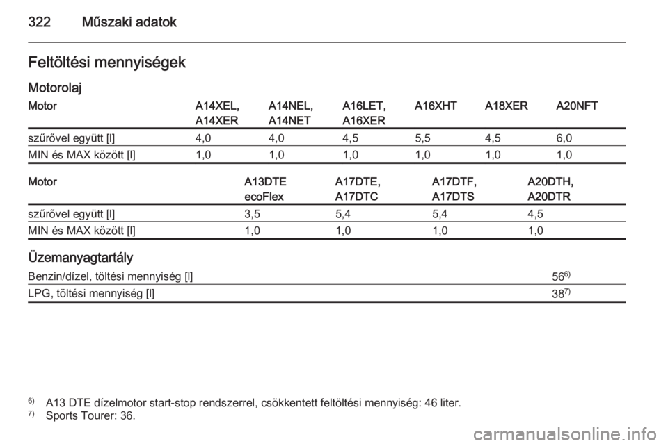 OPEL ASTRA J 2014  Kezelési útmutató (in Hungarian) 322Műszaki adatokFeltöltési mennyiségek
MotorolajMotorA14XEL,
A14XERA14NEL,
A14NETA16LET,
A16XERA16XHTA18XERA20NFTszűrővel együtt [l]4,04,04,55,54,56,0MIN és MAX között [l]1,01,01,01,01,01,0