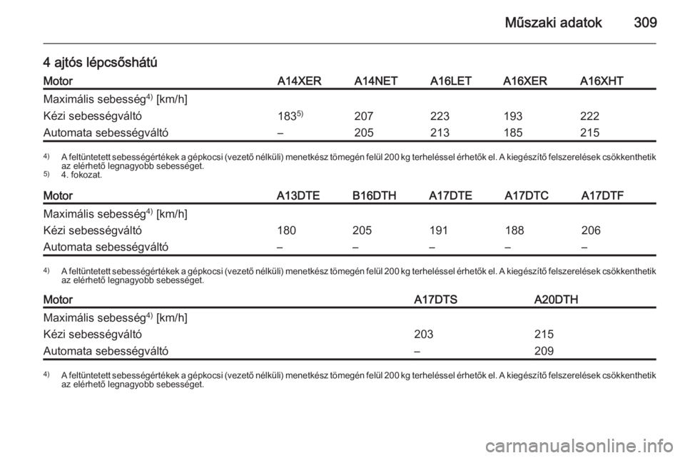 OPEL ASTRA J 2014.5  Kezelési útmutató (in Hungarian) Műszaki adatok309
4 ajtós lépcsőshátúMotorA14XERA14NETA16LETA16XERA16XHTMaximális sebesség4)
 [km/h]Kézi sebességváltó183 5)207223193222Automata sebességváltó–2052131852154)
A feltün