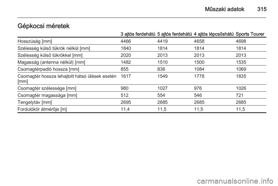 OPEL ASTRA J 2014.5  Kezelési útmutató (in Hungarian) Műszaki adatok315Gépkocsi méretek3 ajtós ferdehátú5 ajtós ferdehátú4 ajtós lépcsőshátúSports TourerHosszúság [mm]4466441946584698Szélesség külső tükrök nélkül [mm]1840181418141