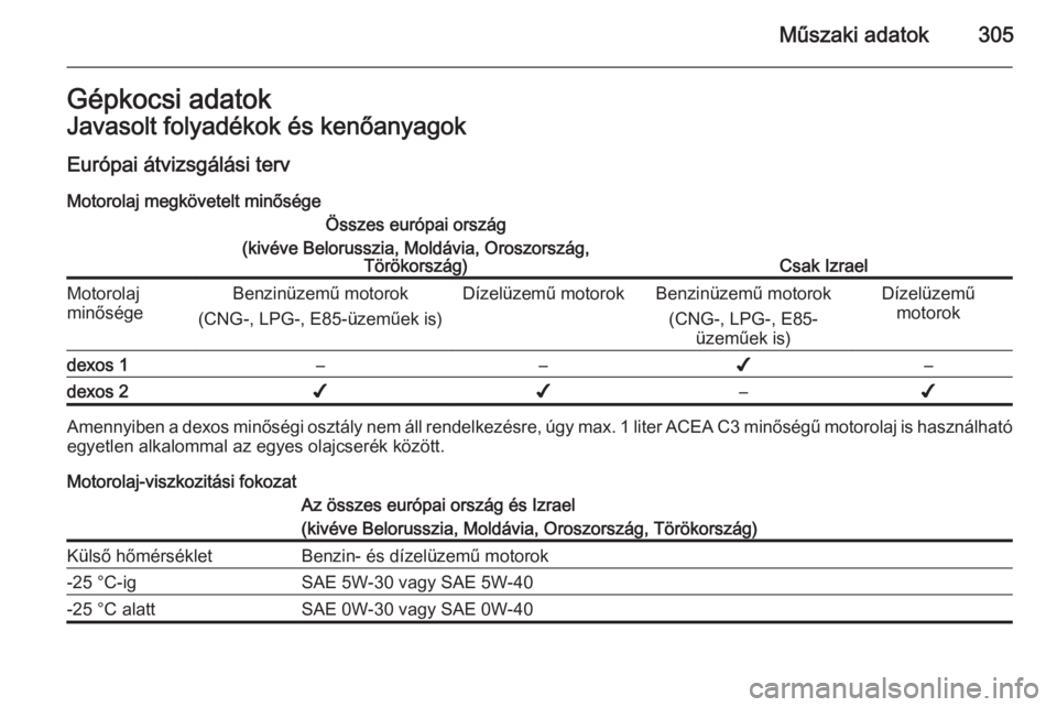 OPEL ASTRA J 2015  Kezelési útmutató (in Hungarian) Műszaki adatok305Gépkocsi adatokJavasolt folyadékok és kenőanyagokEurópai átvizsgálási terv Motorolaj megkövetelt minőségeÖsszes európai ország
(kivéve Belorusszia, Moldávia, Oroszors
