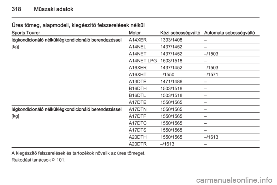 OPEL ASTRA J 2015  Kezelési útmutató (in Hungarian) 318Műszaki adatok
Üres tömeg, alapmodell, kiegészítő felszerelések nélkülSports TourerMotorKézi sebességváltóAutomata sebességváltólégkondicionáló nélkül/légkondicionáló berend